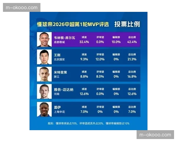 “ESPN专家圆桌会议预测2026赛季WNBA总冠军归属”