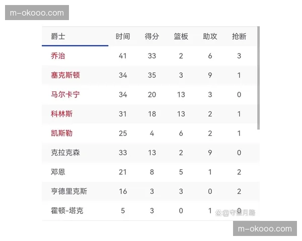 NBA官方公布下赛季赛程改革方案，将减少背靠背比赛场次